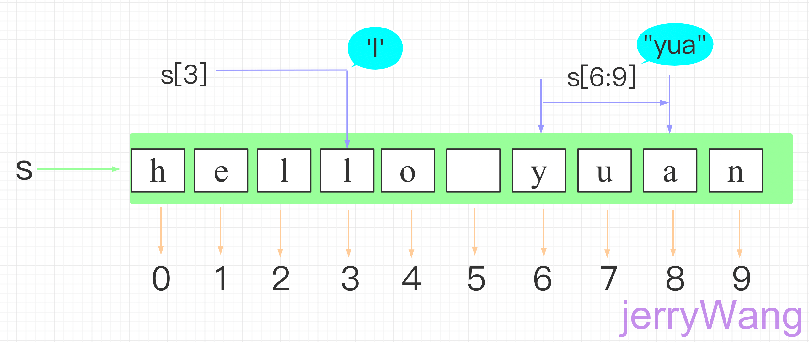 截屏2022-07-23 20.58.43